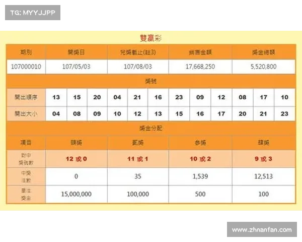 派彩及结果 派彩及结果