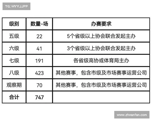 高尔夫赛事方案 高尔夫比赛日程安排 高尔夫赛事方案 高尔夫比赛日程安排
